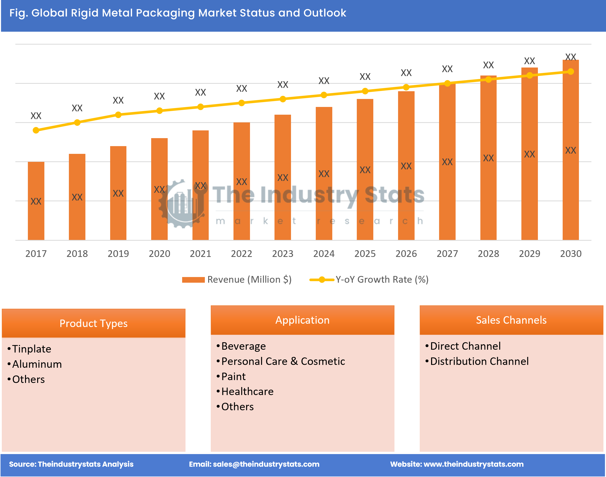 Rigid Metal Packaging Status & Outlook